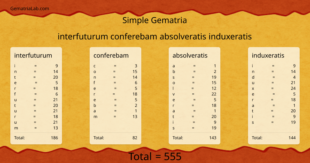 interfuturum conferebam absolveratis induxeratis in simple Gematria